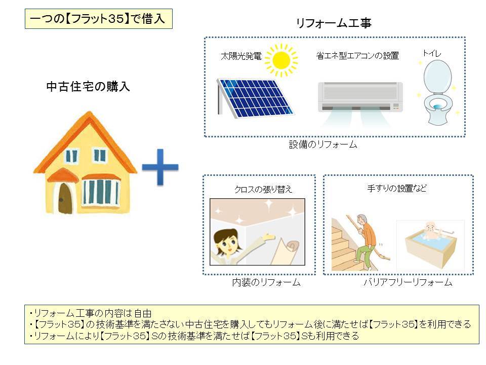 知っておくと絶対お得 リフォーム優遇制度活用法 税金 補助金 工務店の注文住宅 リフォームを比較するならlixilが運営するiecoco イエココ